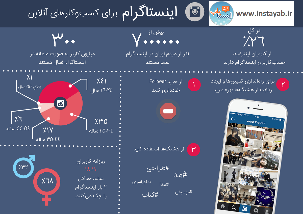 اینفوگرافیک جالب درباره آمار و ارقام اینستاگرام اینفوگرافیک جالب درباره آمار و ارقام اینستاگرام