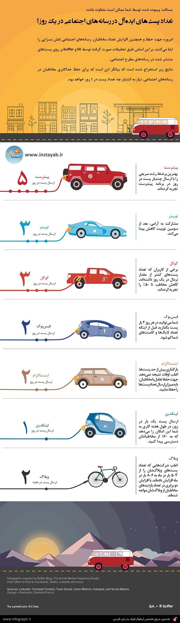 تعداد پست مناسب اینستاگرام برای افزایش فالوور اینستاکرام